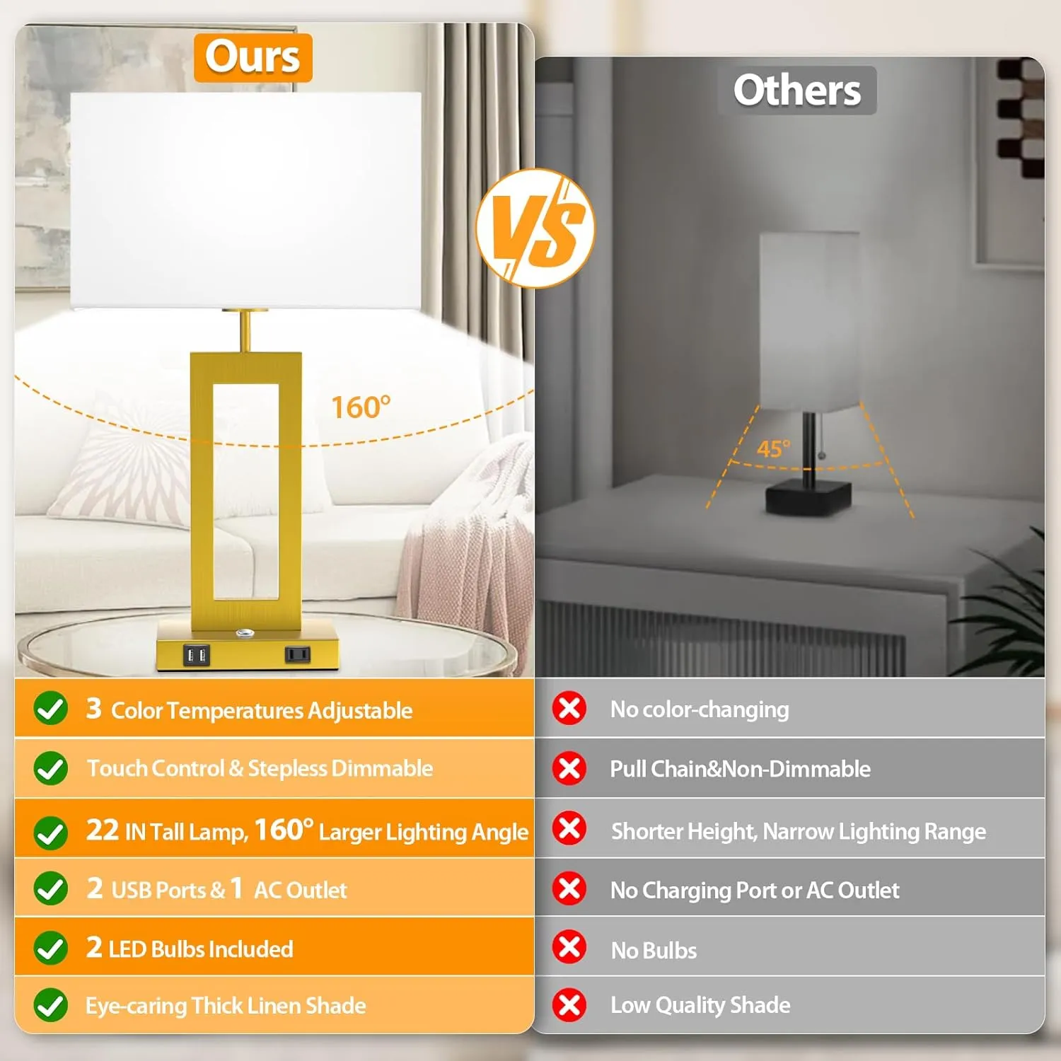 22 Touch Control Table Lamps Set of 2, 3 Color Temperatures Bedroom Bedside Lamps, Modern Gold Dimmable Lamps with USB Ports & AC Outlet, Tall Living Room Lamps for Nightstand End Table, 2 Bulbs