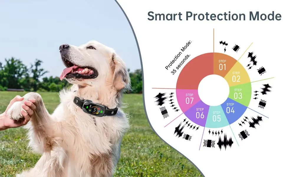 Anti-Bark Dog Collar with Smart Protection and Multi-Level Sensitivity