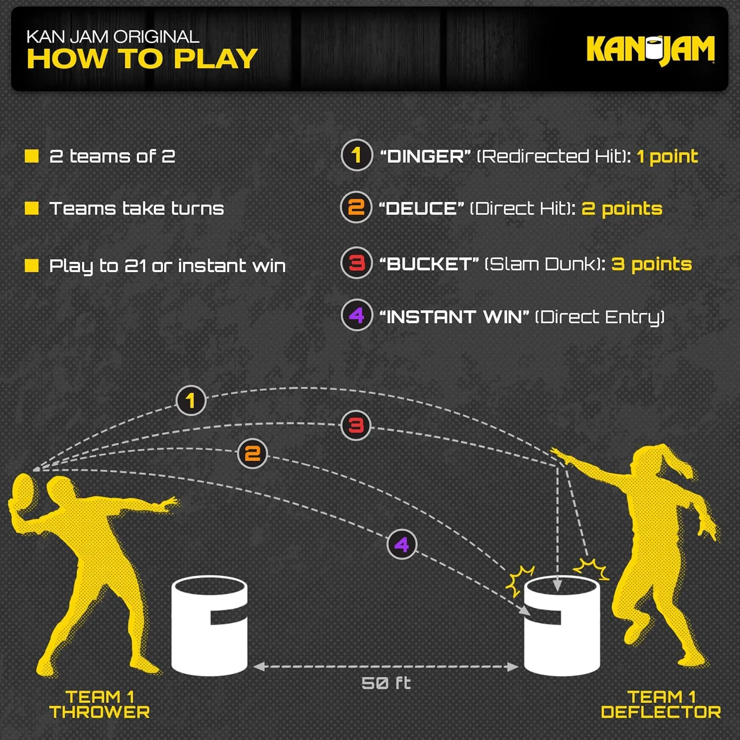 Kan Jam Disc Toss Game - American Made Outdoor Game for The Backyard, Beach, Park, Tailgates - Original, Illuminate, Pro, Travel Edition, and Carry Bag Only