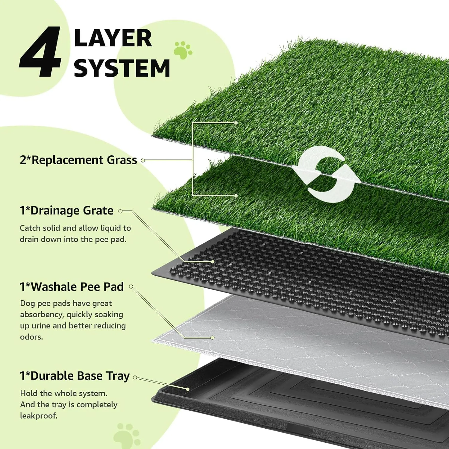 LOOBANI Dog Grass Pad with Tray - Dog Litter Box with 2 Artificial Grass Pads  Highly Absorbent Puppy Pad- Potty Tray for Balcony Apartment Indoor Outdoor Use - 16x20 Inch