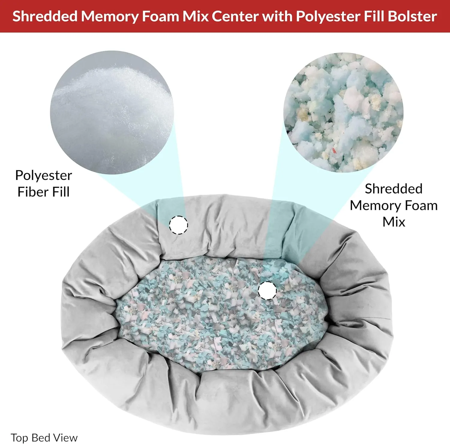 Majestic Pet Personalized Villa Shredded Memory Foam Mix Calming Dog Bed Washable - Cozy Soft Round Dog Bed with Spine for Head Support - Fluffy Donut Dog Bed, 40 Inch, Storm