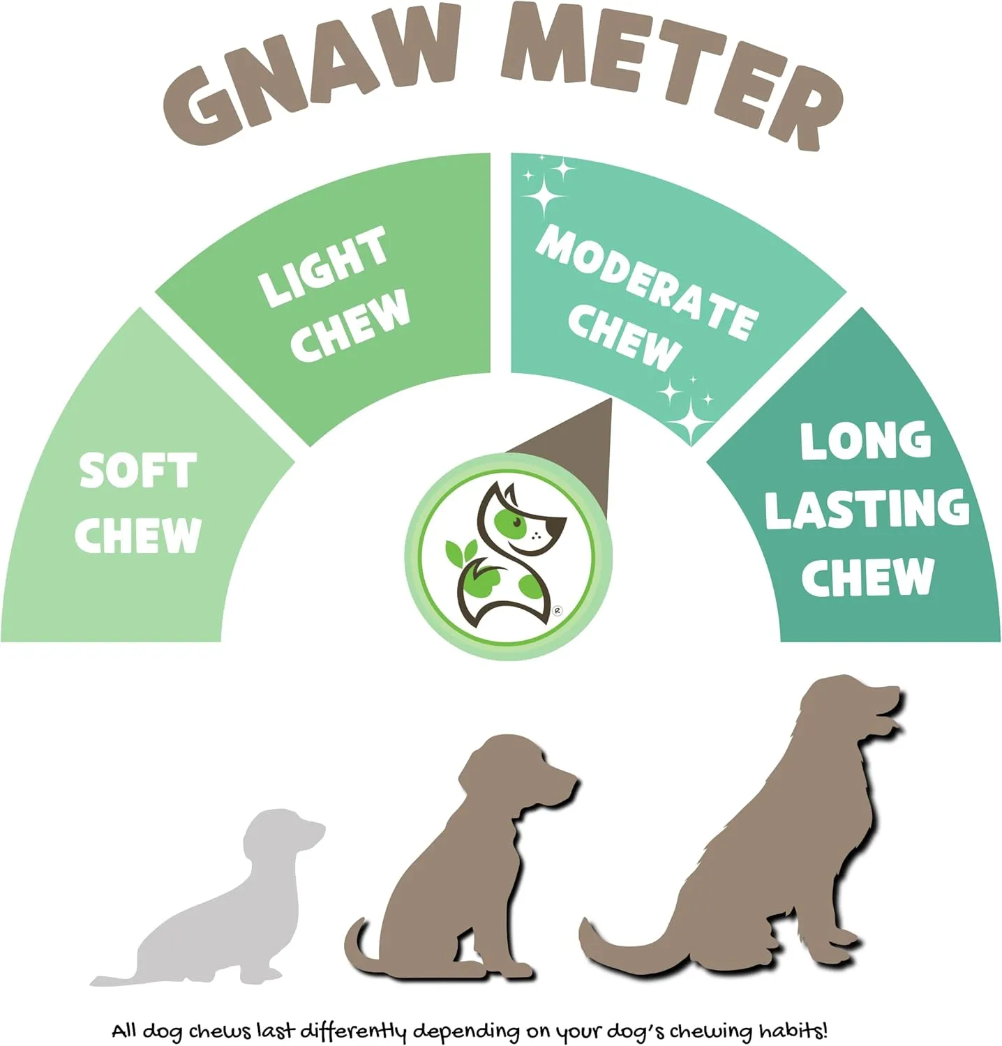Nature Gnaws Beef Paddywack Tendons for Dogs 5-6" (5 Count) - Long Lasting for Aggressive Chewers - Natural Beef Dog Chew Bones - Rawhide Free
