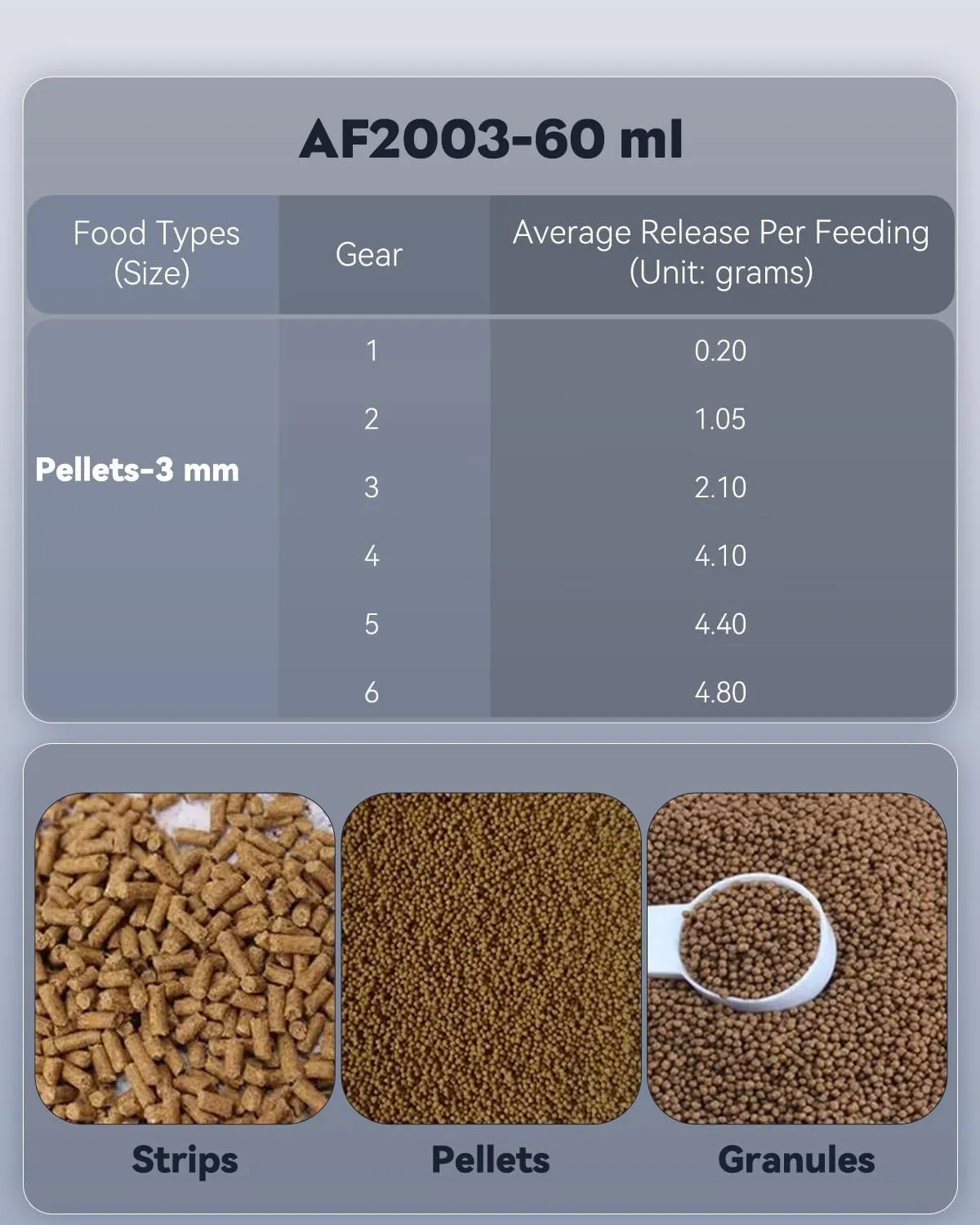 Pawfly Automatic Fish Feeder for Aquarium - 60 ml Adjustable Food Dispenser With Auto Timer for Pellets, Granules & Strips - Holiday Timer, Battery Operated (Not Included)