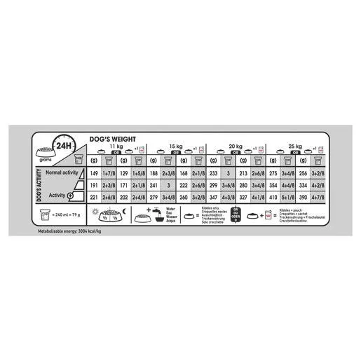 Royal Canin Medium Dog Food Light Weight Care