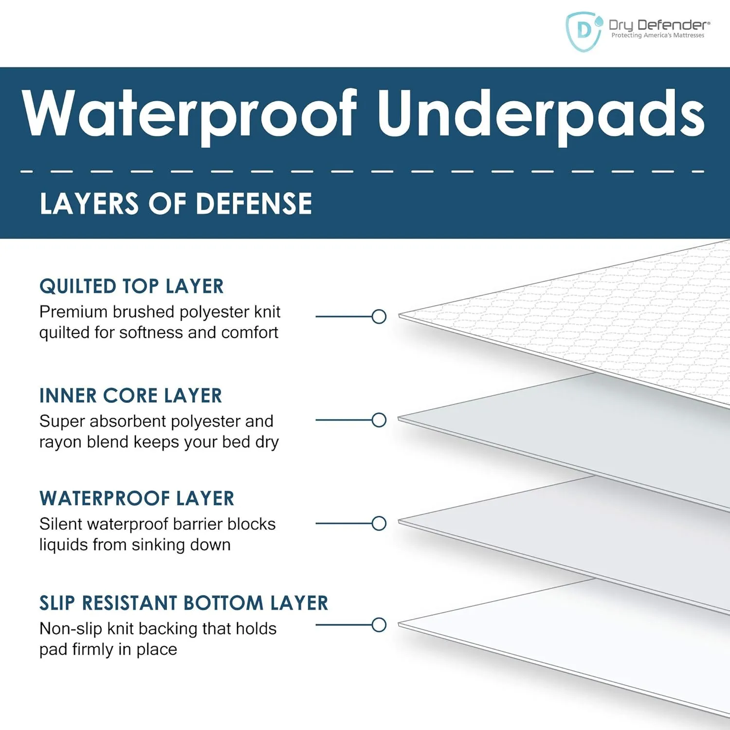 Washable Bed Pads - Reusable Waterproof Mattress Pad for Kids & Adults - Use as Seniors Incontinence Bed Pads, Potty Training, and Pet Pee Pads for Dogs and Cats - Pack of 2 - 36x70